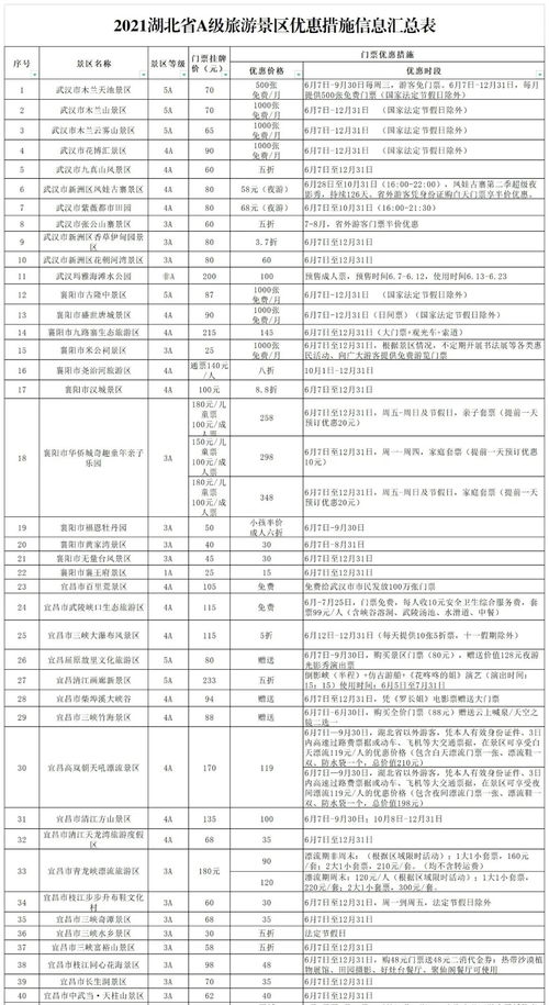 湖北省房产税政策更新，2021年房产税减半及30%优惠实施情况解析