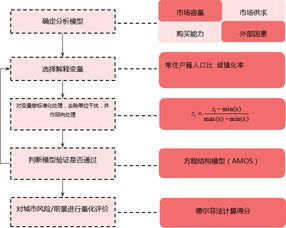 湖北房产3D模型概述与房地产市场分析