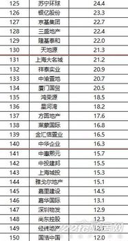湖北房产活动策划公司排名TOP榜揭晓! 湖北房产活动策划公司排名TOP榜揭晓!
