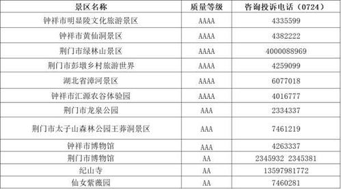 湖北各镇旅游排名及一览表概览