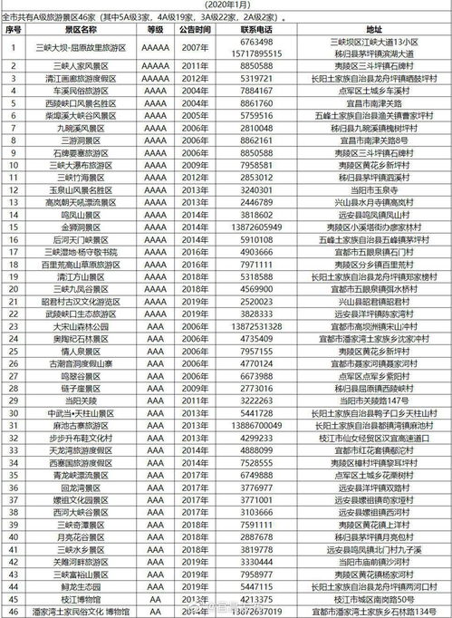 湖北各镇旅游排名及一览表概览