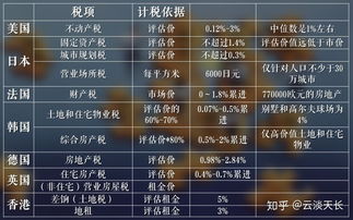 湖北房产税计算公式揭秘，2021年按30%税率计算税款
