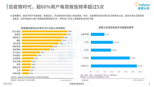 湖北省美食体验与人均消费概览 湖北省美食体验与人均消费概览