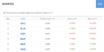 湖北省房产数量及城市房价概览