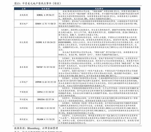 湖北房产股票南国置业，南国置业股票最新动态及市场解读