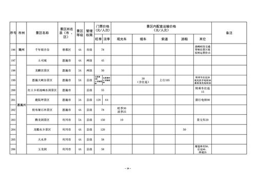 湖北景点旅游收费详解,费用及价格概述 湖北景点旅游收费详解,费用及价格概述