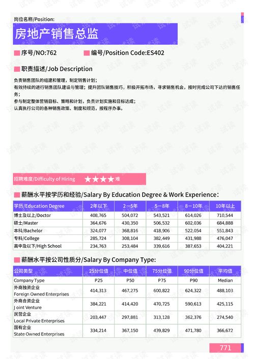 湖北房产销售网红,湖北房产公司排行榜