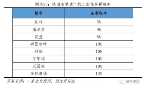 湖北房产税法实施时间及最新规定解析，2021年房产税费概览
