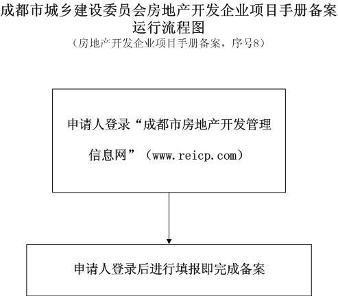 湖北房产网签备案及房屋备案查询系统官方指南