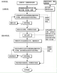 湖北房产税申报操作流程,湖北房产税申报操作流程图