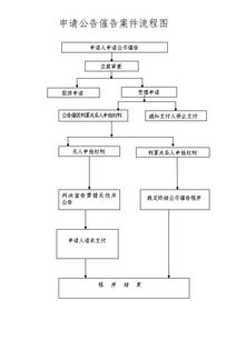 湖北房产税申报操作流程,湖北房产税申报操作流程图