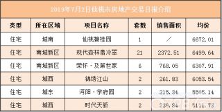 湖北房产联网,湖北房产交易网官网