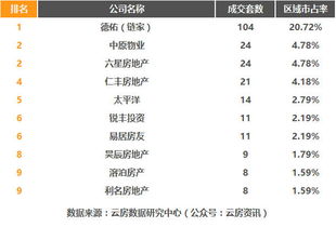 湖北房产中介复工时间,湖北房产中介排行榜