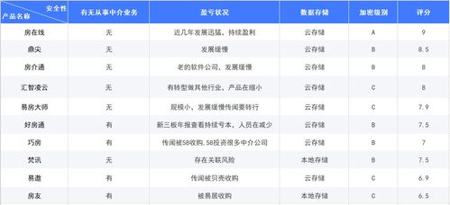 湖北房产中介复工时间,湖北房产中介排行榜
