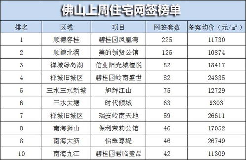 湖北房产局公众号，关注最新动态与资讯