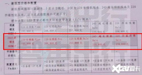 湖北房产过户后能否上牌？费用详解！