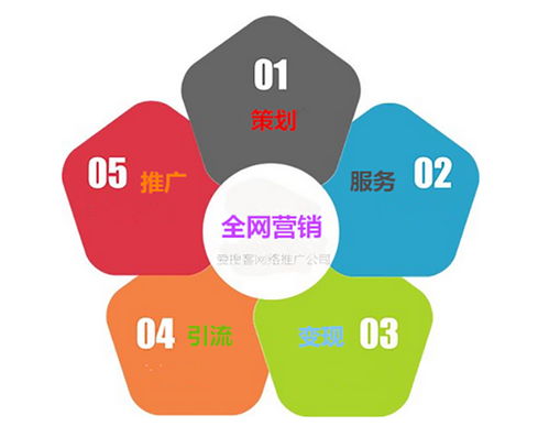 湖北房产网络推广价格及有效推广房源策略 湖北房产网络推广价格及有效推广房源策略