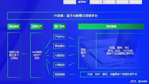 湖北房产网络推广价格及有效推广房源策略 湖北房产网络推广价格及有效推广房源策略