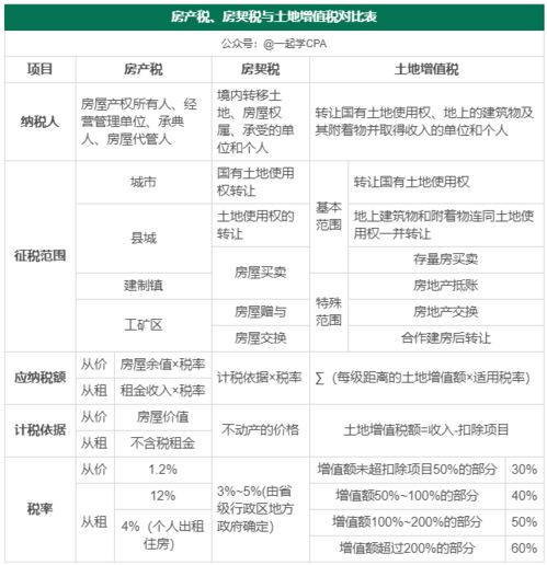 湖北房产税法最新消息简述