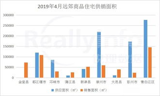 湖北房产销量飙升，8月房产销量再创佳绩