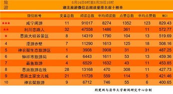 湖北旅游公司介绍,湖北十大旅游公司排名