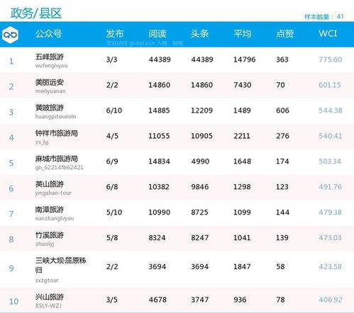 湖北旅游公司介绍,湖北十大旅游公司排名