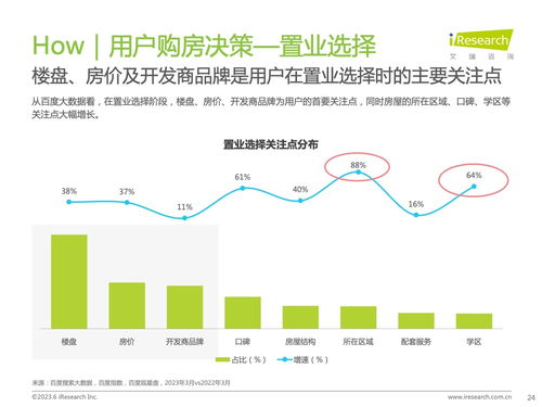 湖北房产市场营销策划特点深度解析，策略分析与洞察