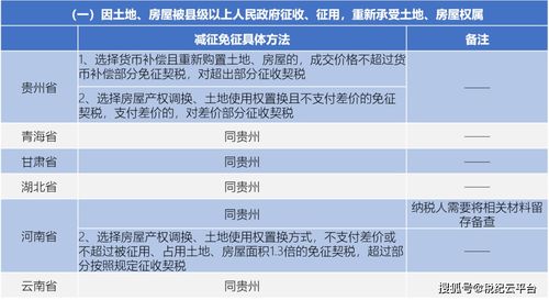 湖北省房产契税办理地点及缴纳指南