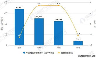 湖北房产集团/房地产集团概况概述