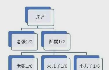 湖北房产继承流程与房屋出售最新规定解析