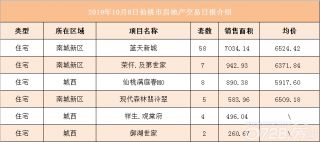 湖北房产交易收费标准最新解析
