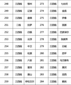 湖北房地产公司排名榜及投资公司的行业地位分析 湖北房地产公司排名榜及投资公司的行业地位分析