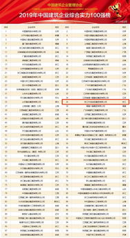 湖北房地产公司排名榜及投资公司的行业地位分析 湖北房地产公司排名榜及投资公司的行业地位分析