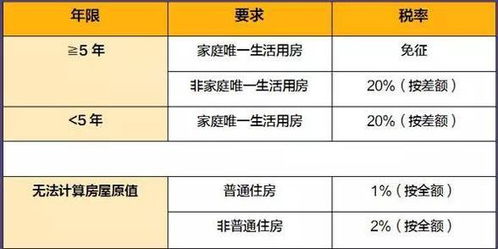 湖北与深圳房产过户费用计算器在线使用指南
