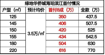 湖北与深圳房产过户费用计算器在线使用指南
