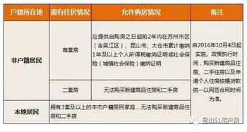 湖北房产新规,湖北省2021年房产税费最新规定