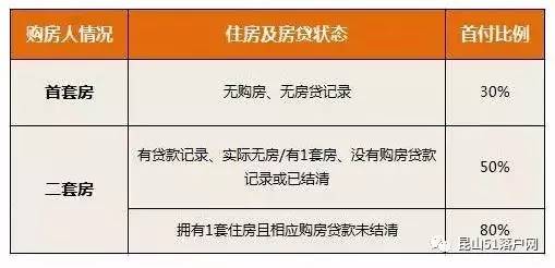 湖北房产新规,湖北省2021年房产税费最新规定
