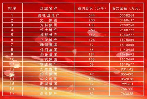 湖北正规房产公司及本地房企排名揭秘