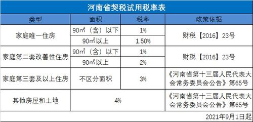 湖北房产契税新政实施，9月1日起调整交易契税标准