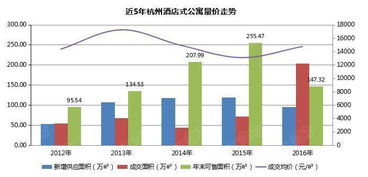 湖北省房产新规出炉,关注2017年房产买卖与即将到来的房产税调整(附时间) 湖北省房产新规出炉,关注2017年房产买卖与即将到来的房产税调整(附时间)