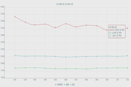 湖北房产评估价格查询系统及官网概述