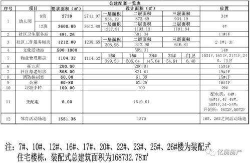湖北房产活动策划方案及公示发布