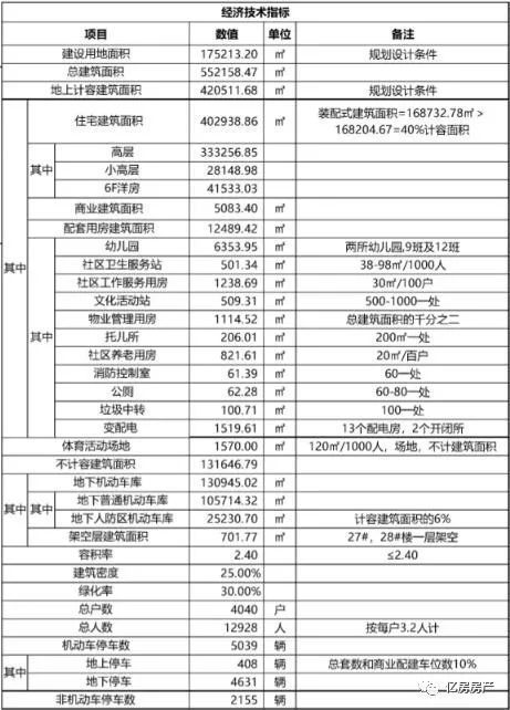湖北房产活动策划方案及公示发布