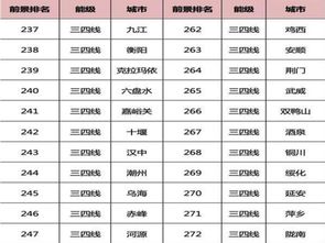 湖北房产投资公司排名及湖北房地产投资集团的国企属性解析