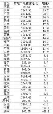 湖北房产投资公司排名及湖北房地产投资集团的国企属性解析