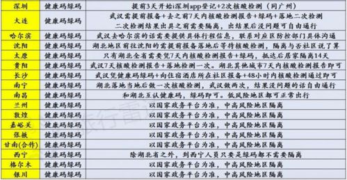 坐火车去湖北旅游，核酸检测要求及旅行指南