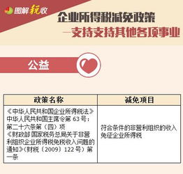 湖北房产税退税指南及最新减免税政策解读（2021版）