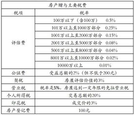 湖北房产赠与律师,武汉市赠与的房产需要购房资格吗