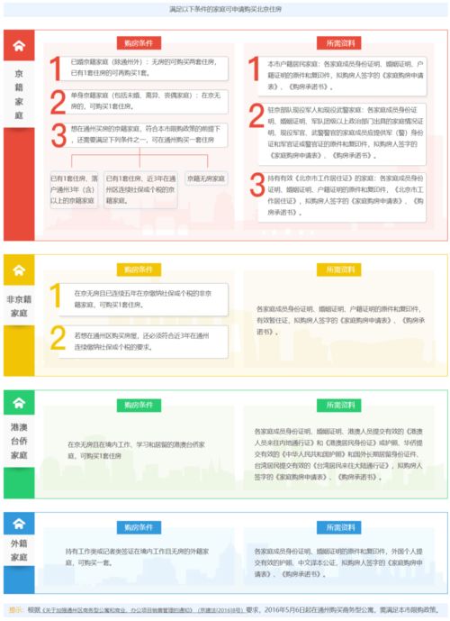 湖北房产赠与律师,武汉市赠与的房产需要购房资格吗