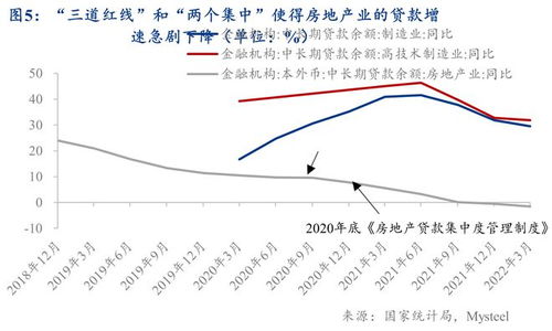 湖北房产销售工作时间安排详解
